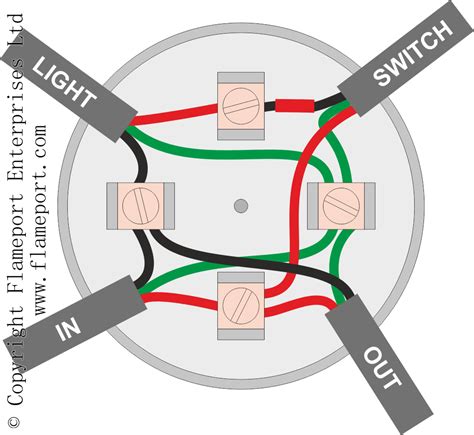 install light fixture junction box|wiring diagram for lighting circuit.